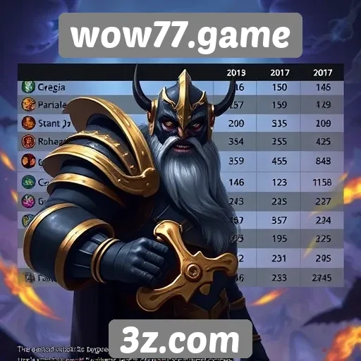 Estatísticas de jogadores no site wow77.game